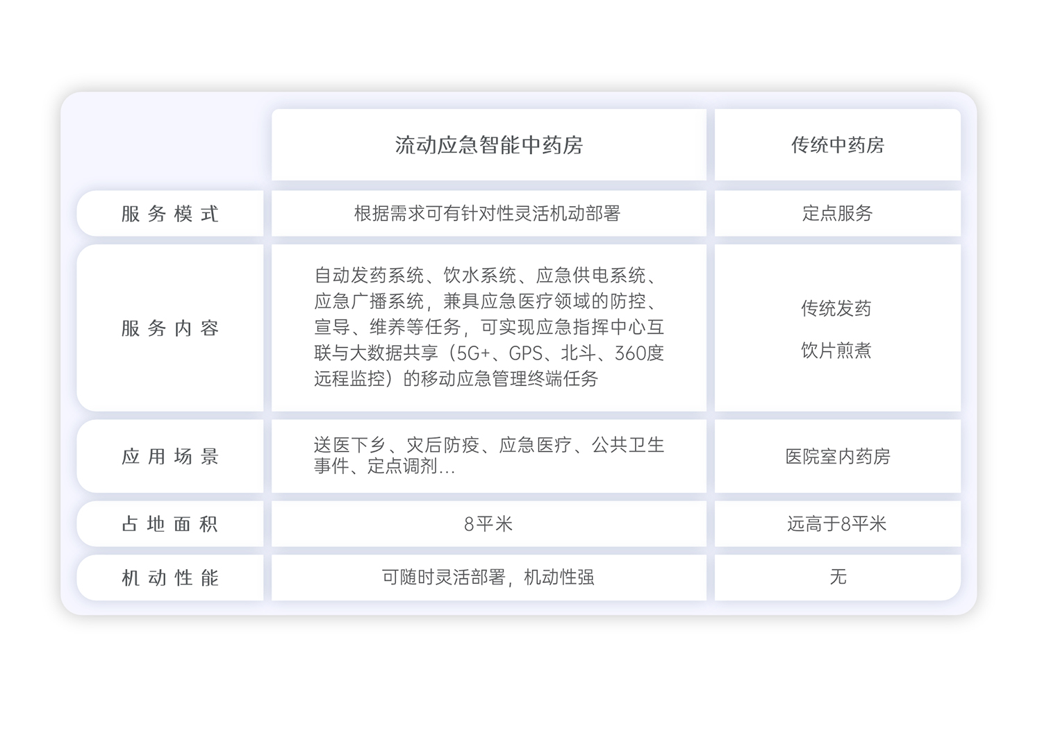 流動(dòng)車(chē)宣傳圖（宇亨提供）20221202-23.jpg